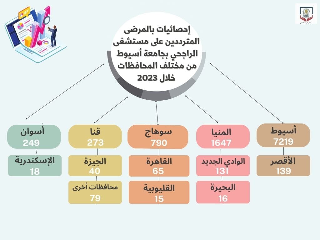 الصورة